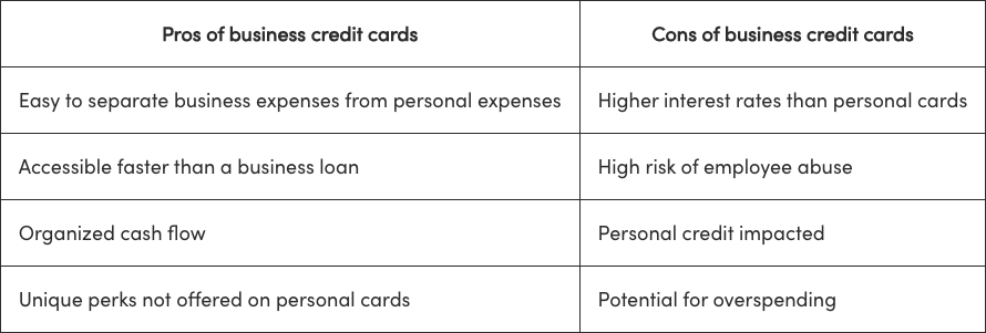 Pros and Cons of Business Credit Cards
