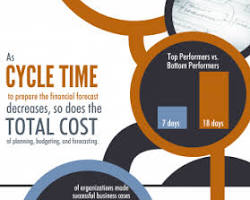 Financial Projection Infographic