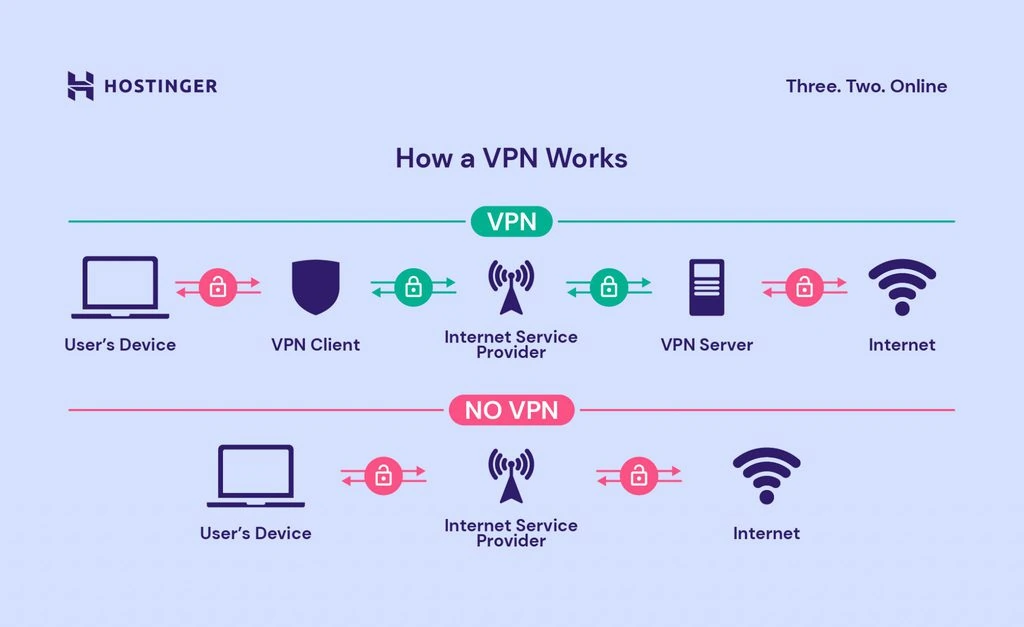 how does vpn work illustration