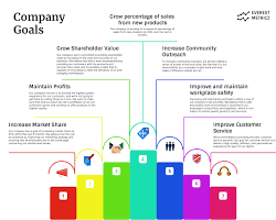 KPI Infographic