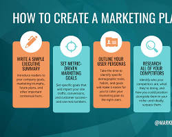 Marketing Strategy Infographic
