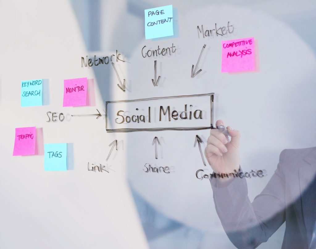 social media for marketing